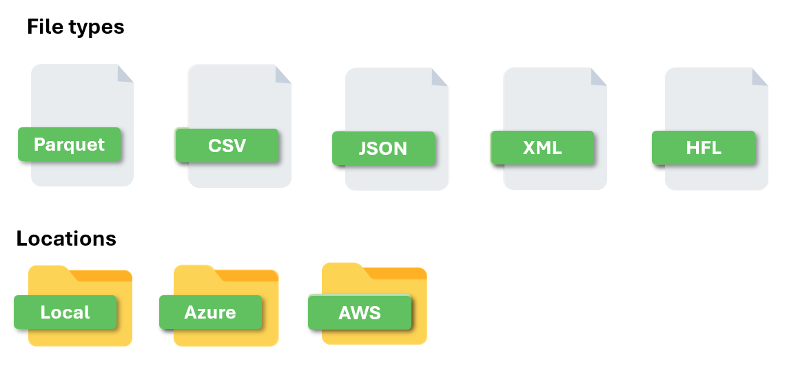 File-types-and-locations