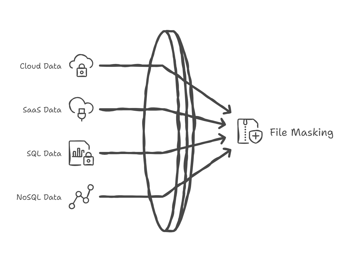 Platform-Independent-data-protection